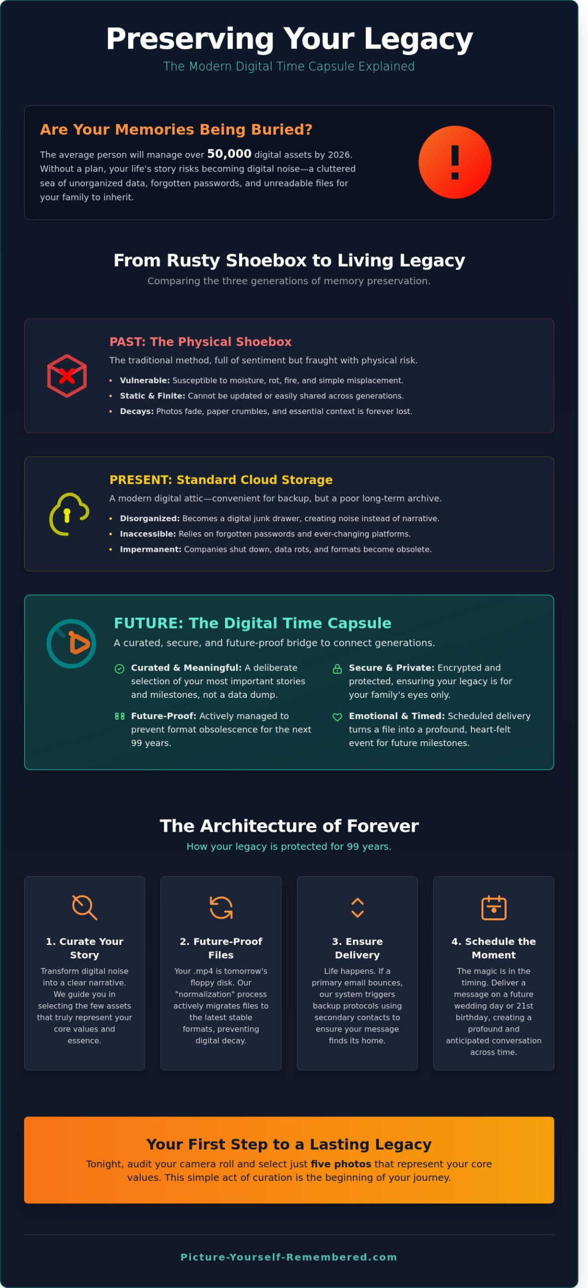 Beyond the Cloud: The Heartfelt Guide to Creating a Digital Time Capsule in 2026