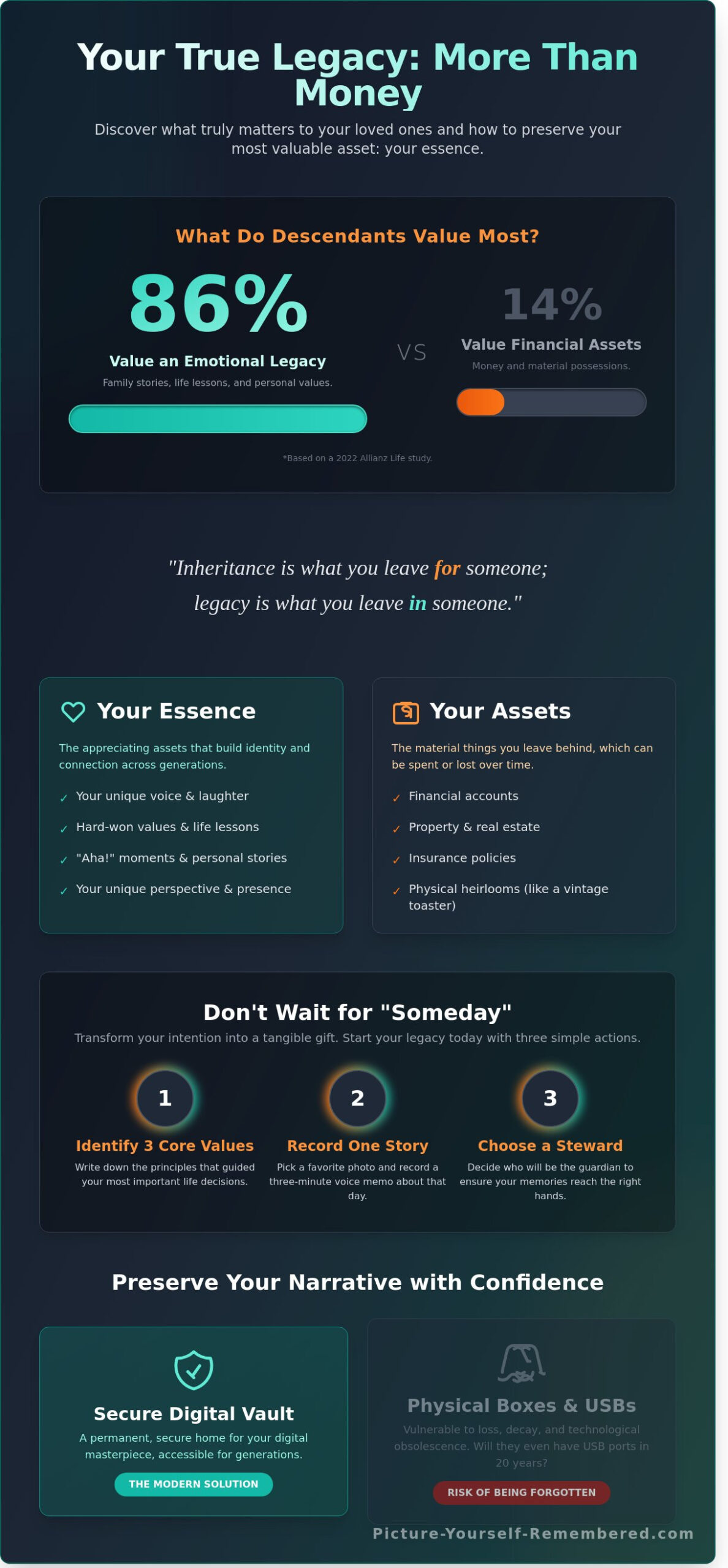 Gift a Legacy: How to Leave Behind More Than Just an Inheritance