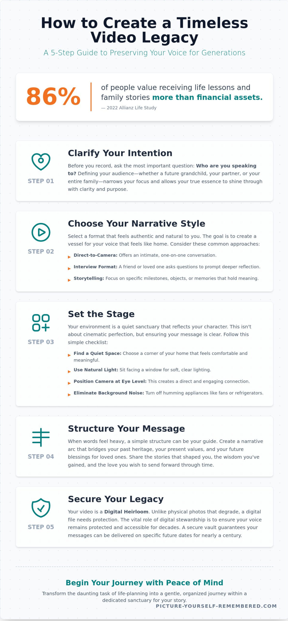 How to Create a Video Legacy: A Compassionate Guide to Being Remembered