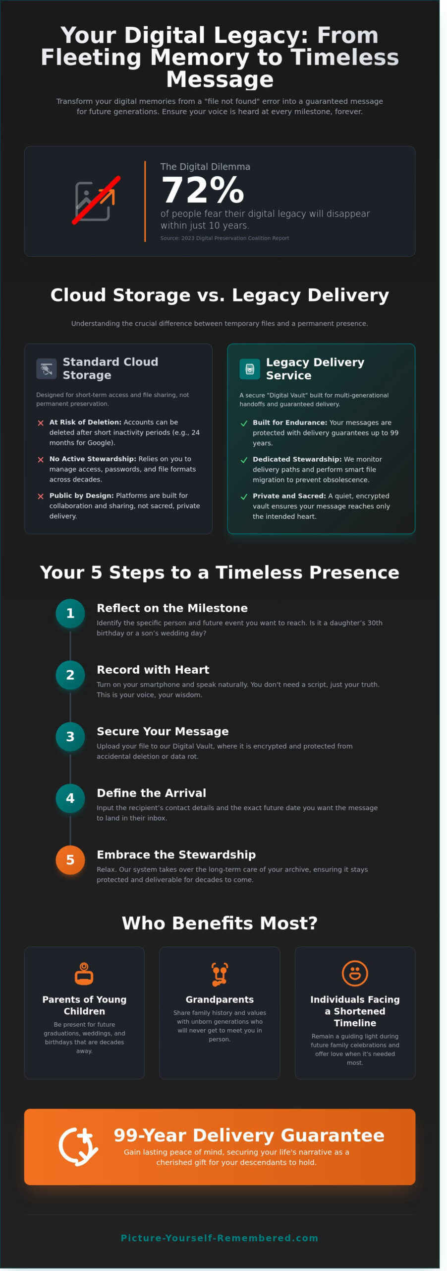 How to Use Scheduled Video Delivery to Protect Your Family Legacy