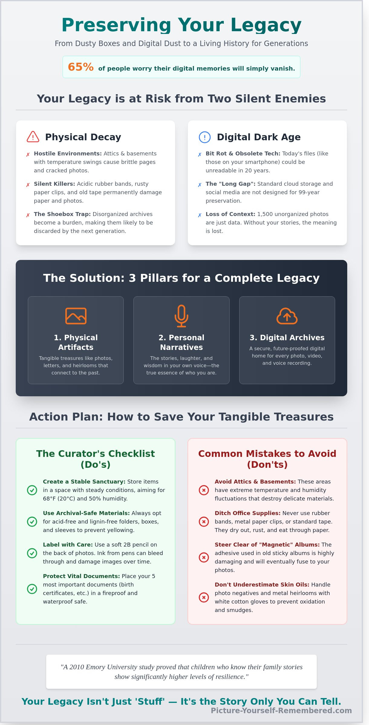 Preserving Family History: A Guide to Safeguarding Your Legacy for 99 Years