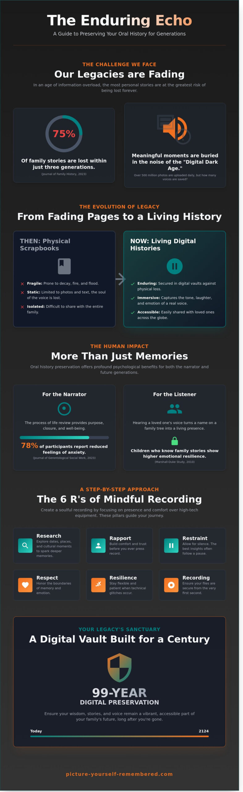 The Heart of Oral History Preservation: A Guide to Safeguarding Your Family Narrative