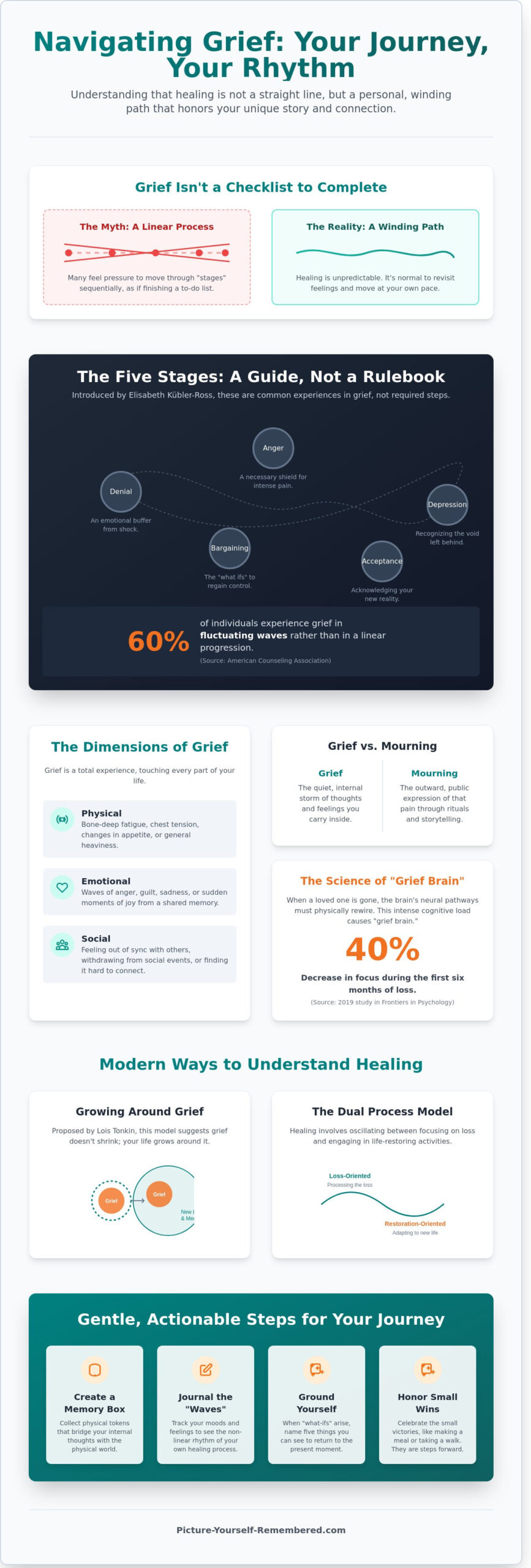 Understanding the Grieving Process: A Compassionate Guide to Healing and Legacy