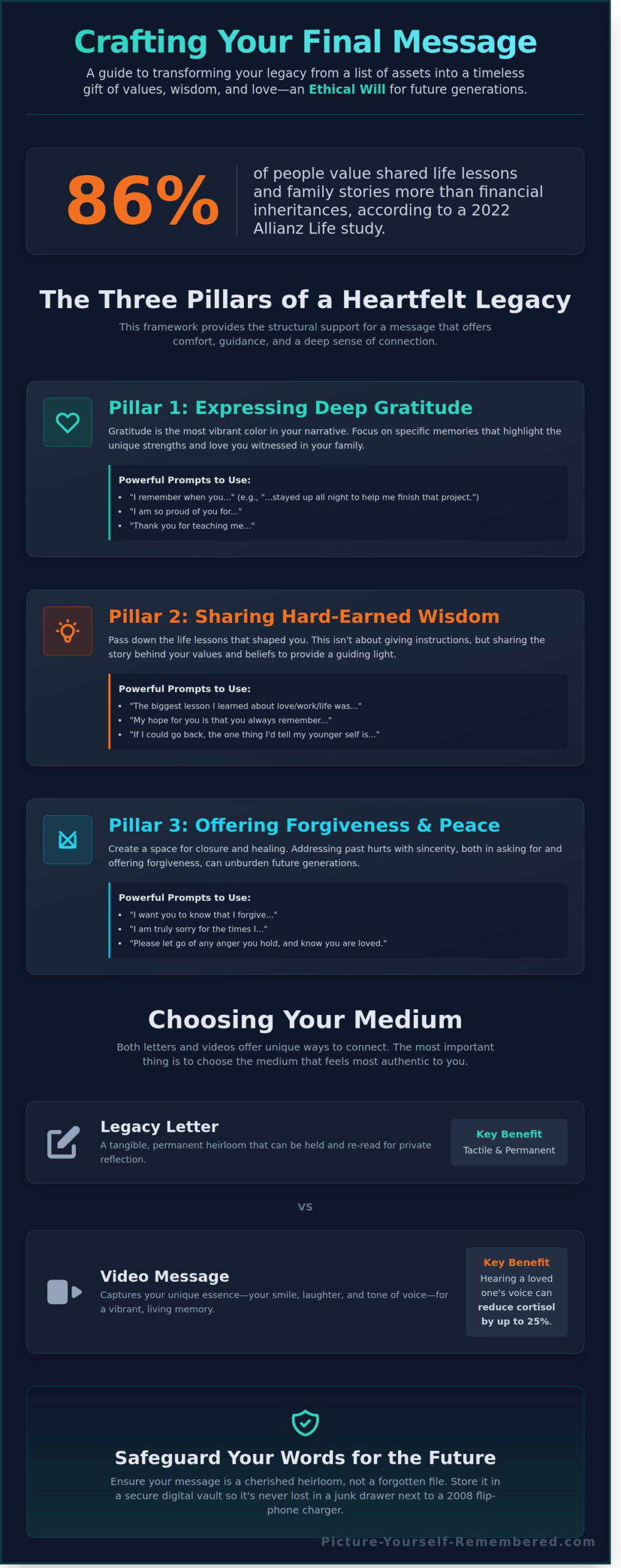 What to Say in a Final Message to Family: A Compassionate Guide to Your Legacy