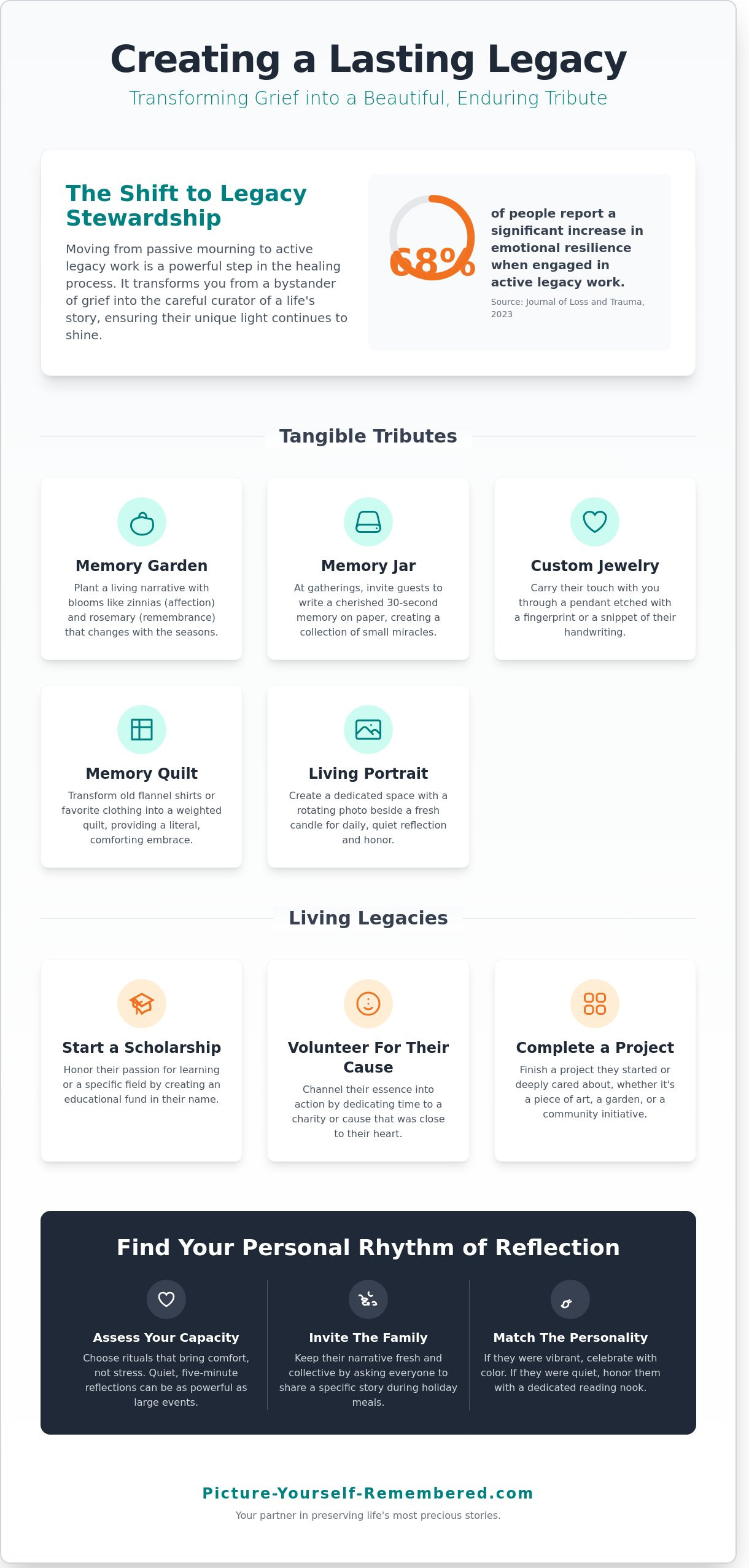 15 Heartfelt and Creative Ways to Remember a Loved One in 2026