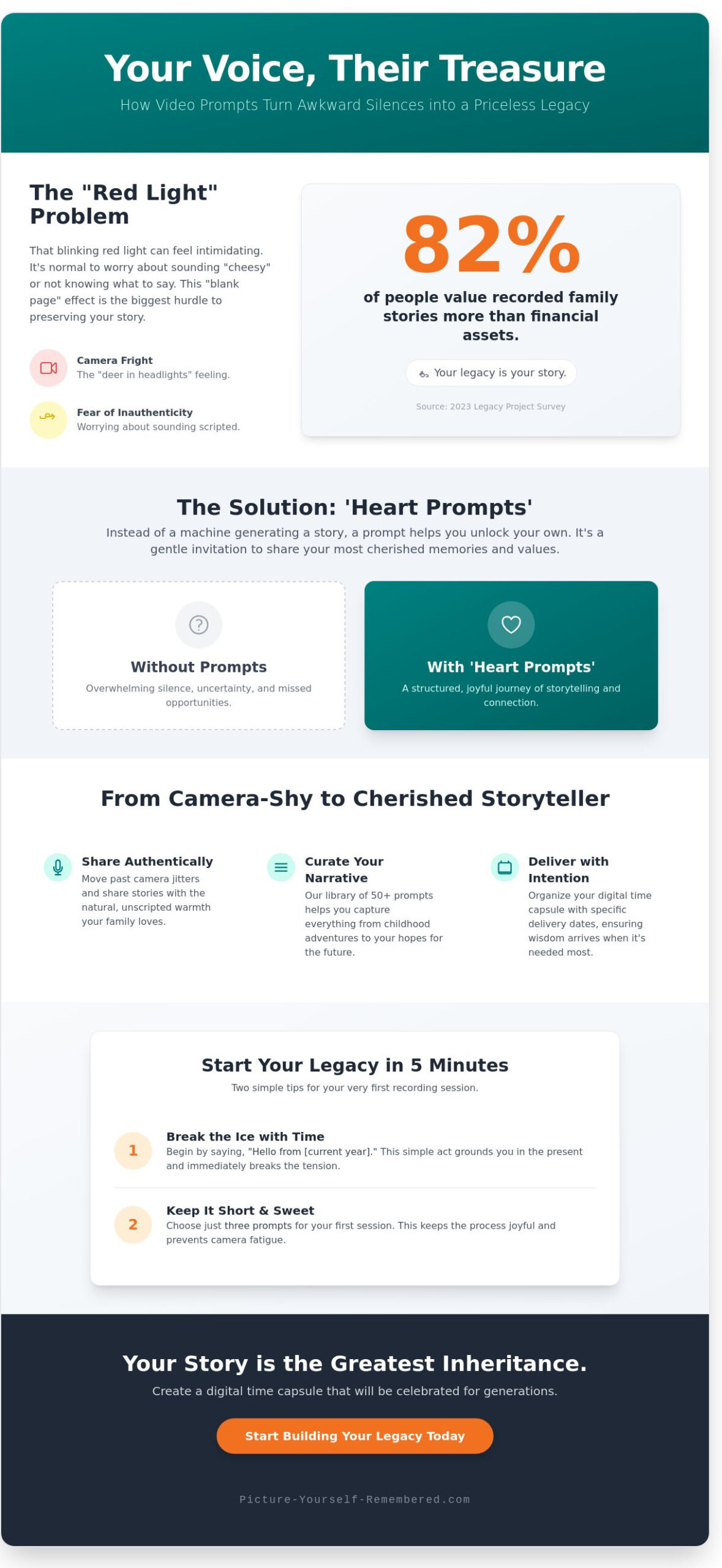 50 Heartfelt Video Message Prompts to Preserve Your Life Story