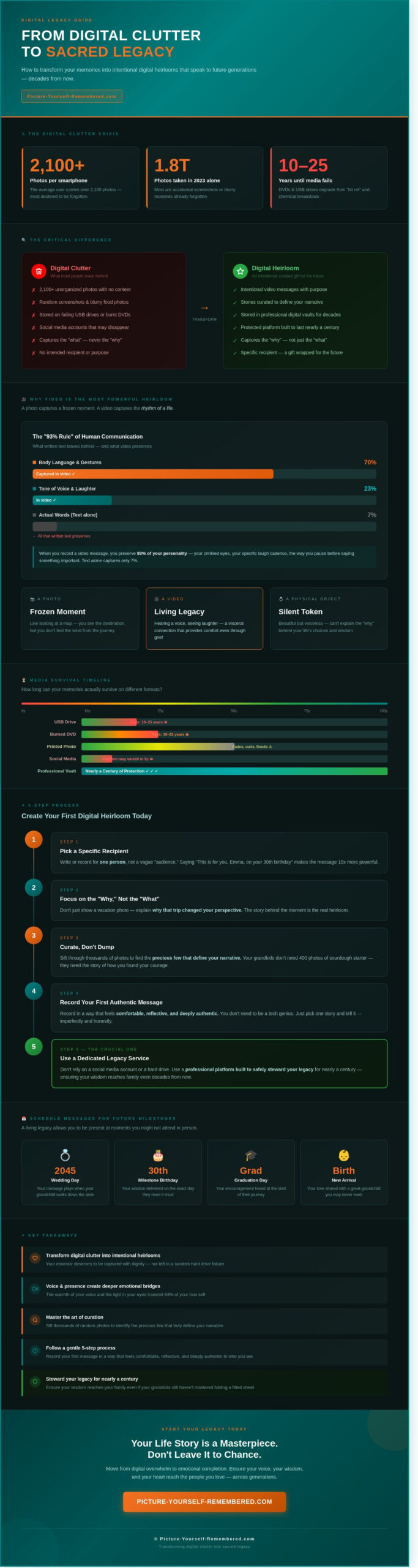 Digital Heirlooms: A Compassionate Guide to Preserving Your Essence for Future Generations