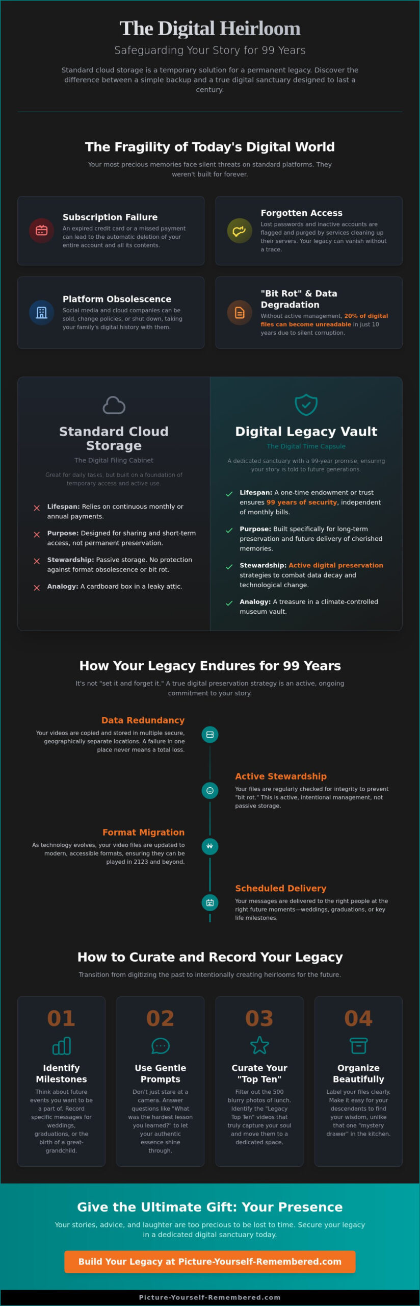 Digital Legacy Video Storage: Safeguarding Your Narrative for 99 Years