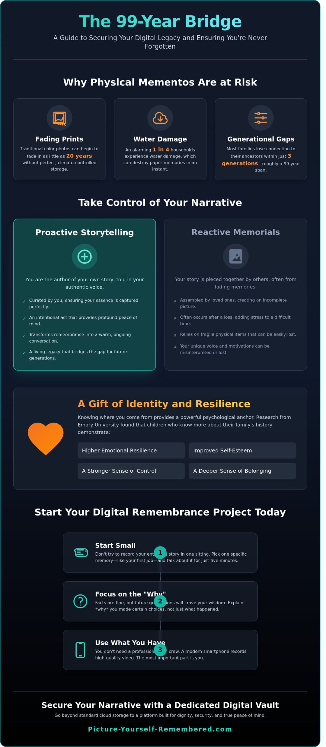 Digital Remembrance: How to Preserve Your Essence for Future Generations