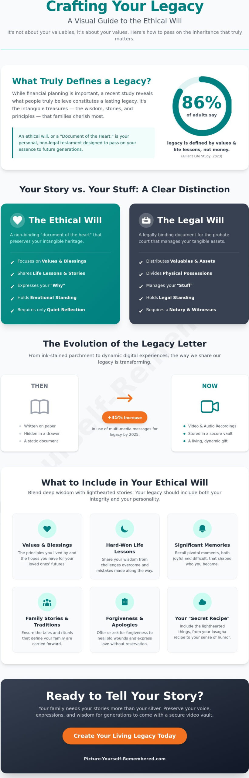 Ethical Will Examples and Templates: Sharing Your Heart with the Future