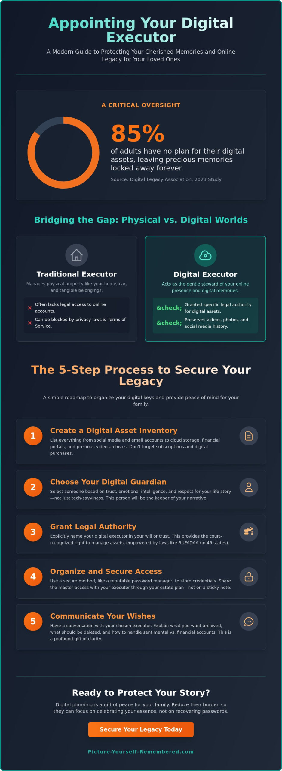 How to Appoint a Digital Executor: A Heart-Centered Guide to Protecting Your Legacy