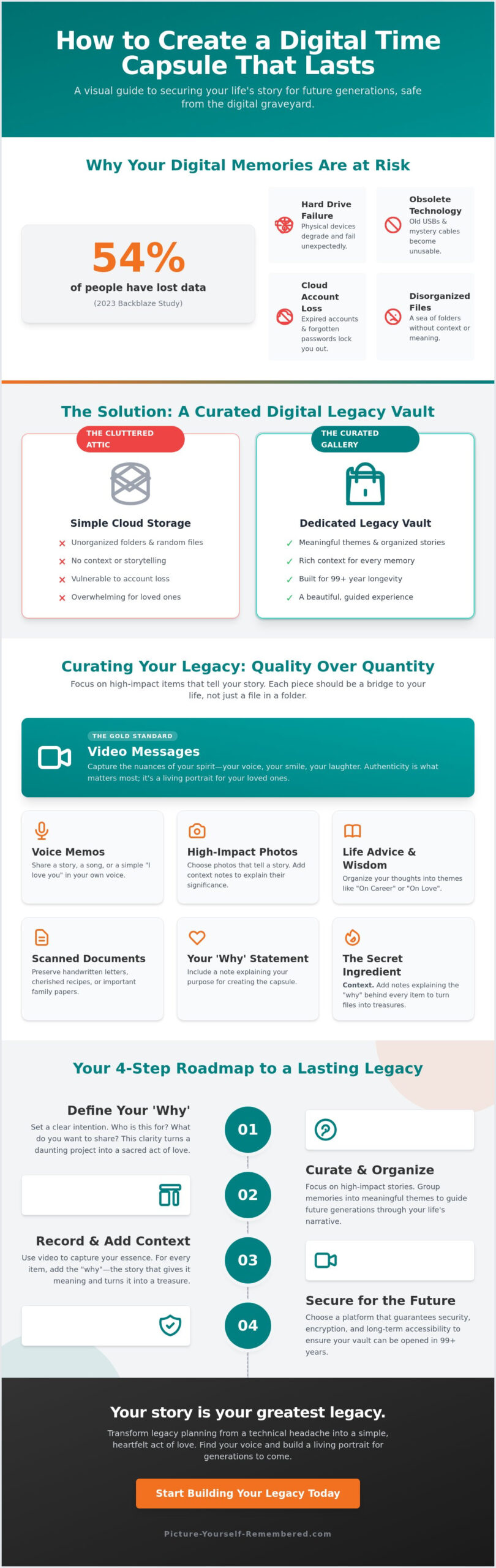 How to Create a Digital Time Capsule: A Heartfelt Guide to Preserving Your Legacy