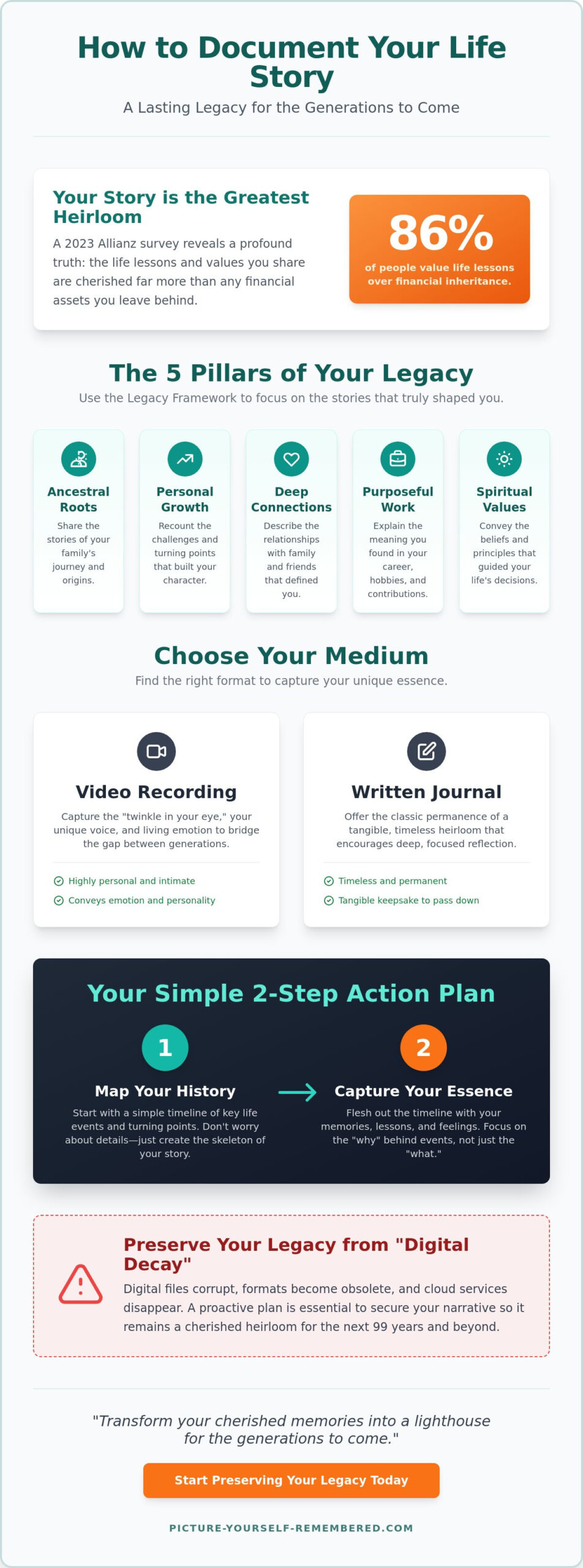 How to Document Your Life Story for Your Family: A Heartfelt Guide to Being Remembered
