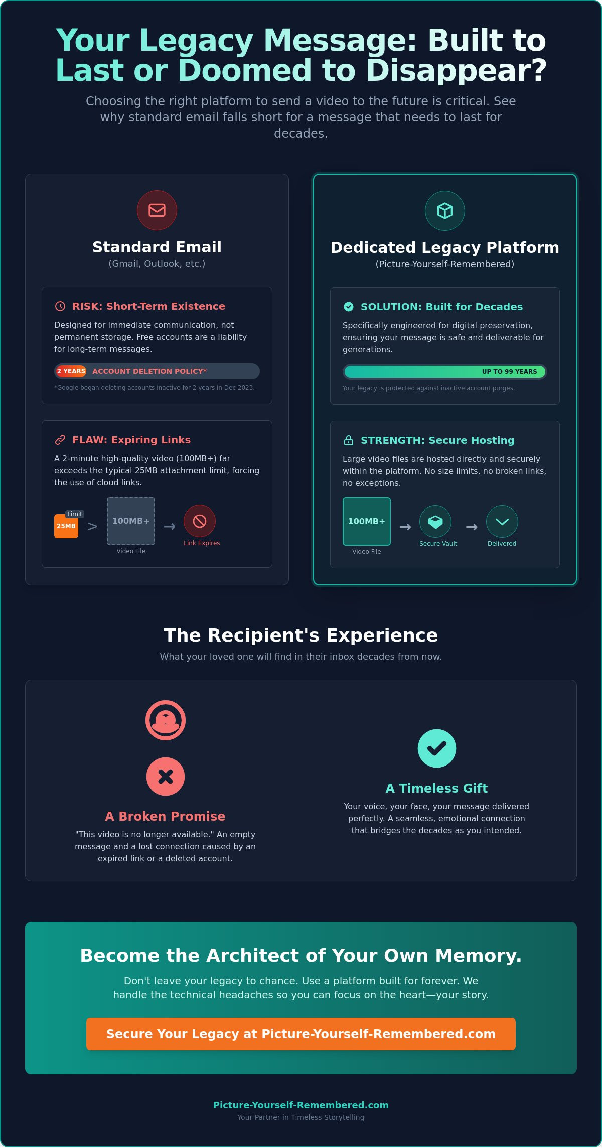 How to Schedule a Future Email with Video: A Guide to Timeless Connection
