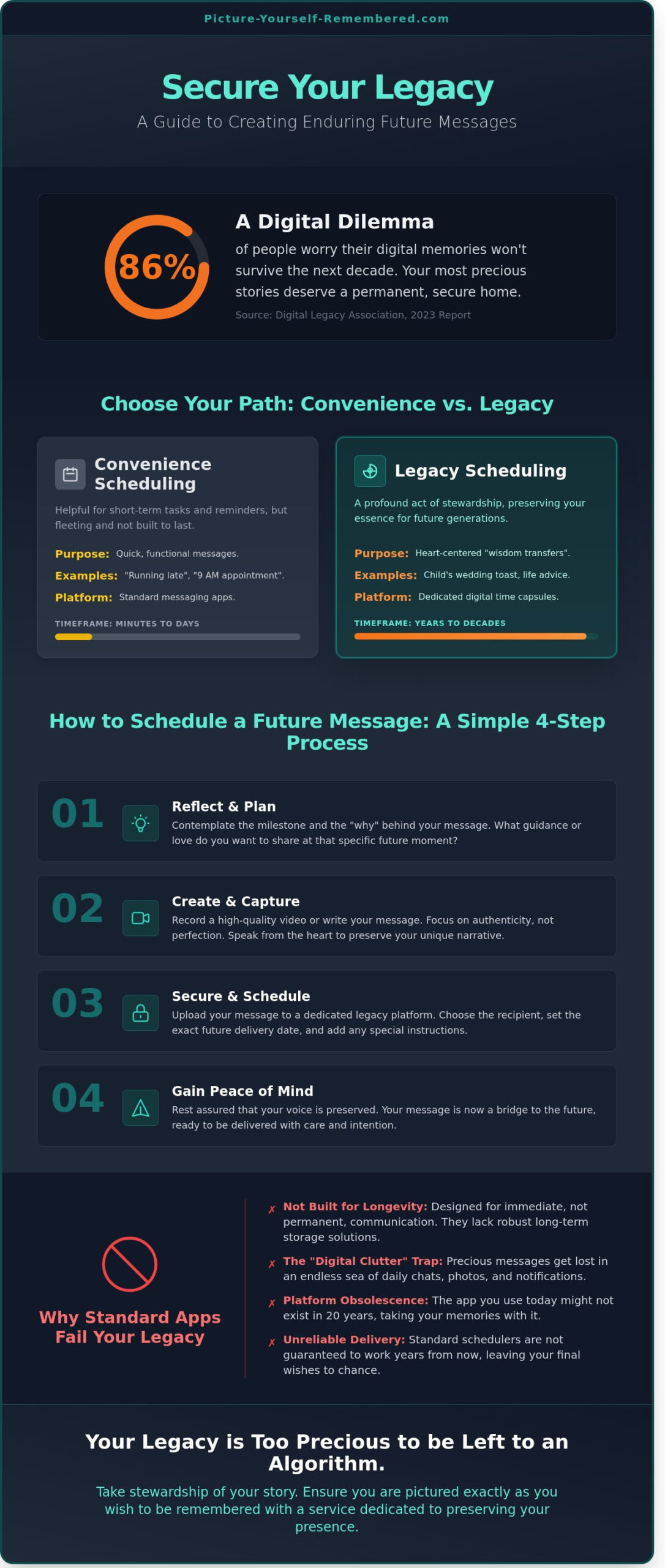 How to Schedule a Future Message: A Heartfelt Guide to Long-Term Connection