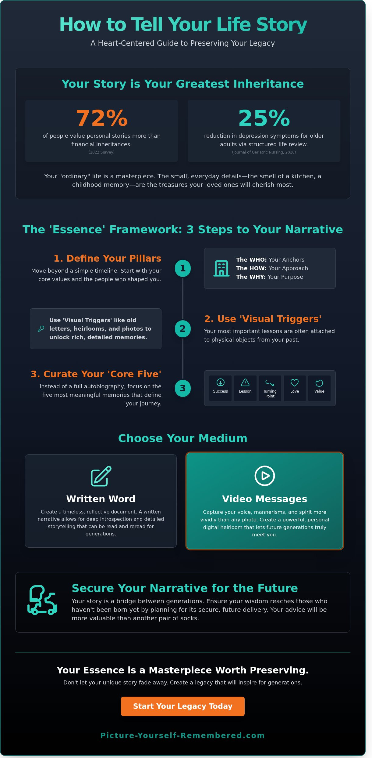 How to Tell Your Life Story: A Compassionate Guide to Sharing Your Essence