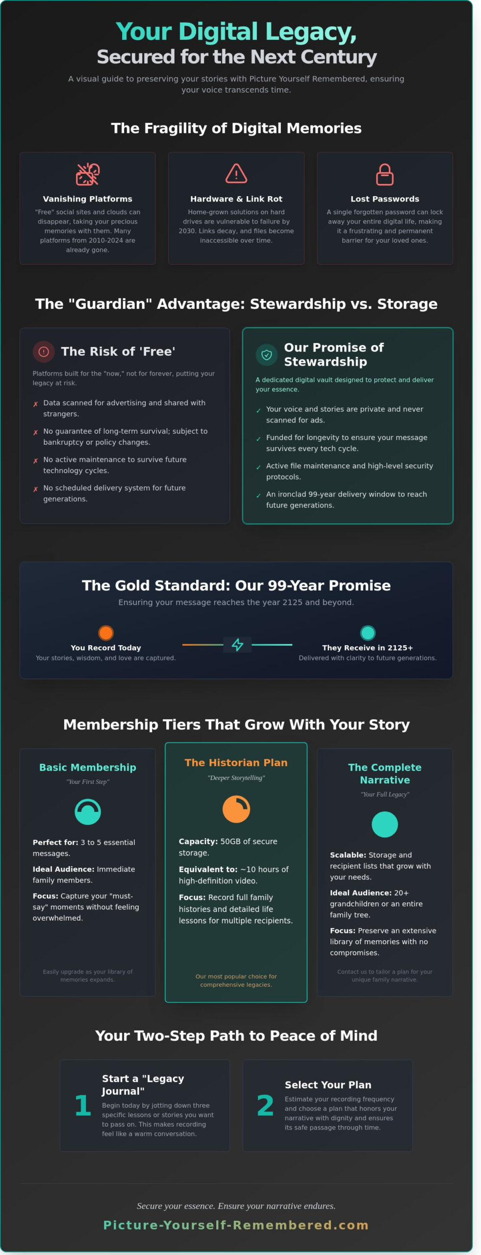 Picture Yourself Remembered Pricing: A Guide to Investing in Your Legacy