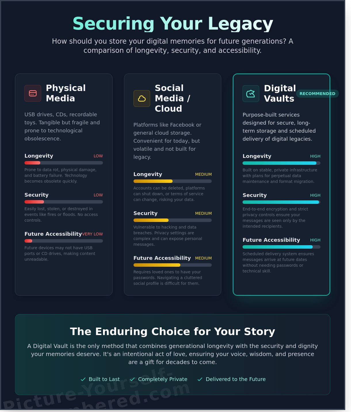 Recording Messages for Loved Ones: The Heartfelt Guide to Creating a Digital Legacy