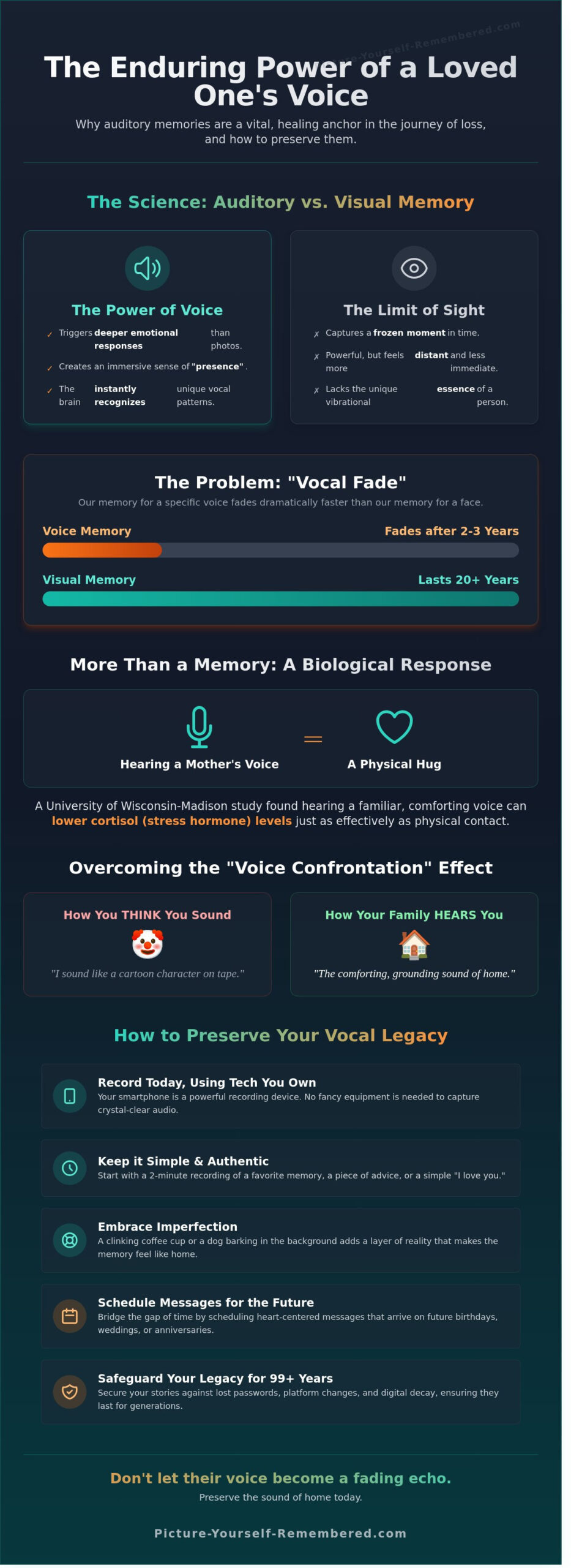 The Healing Power of Hearing a Loved One’s Voice: A Case Study in Lasting Connection