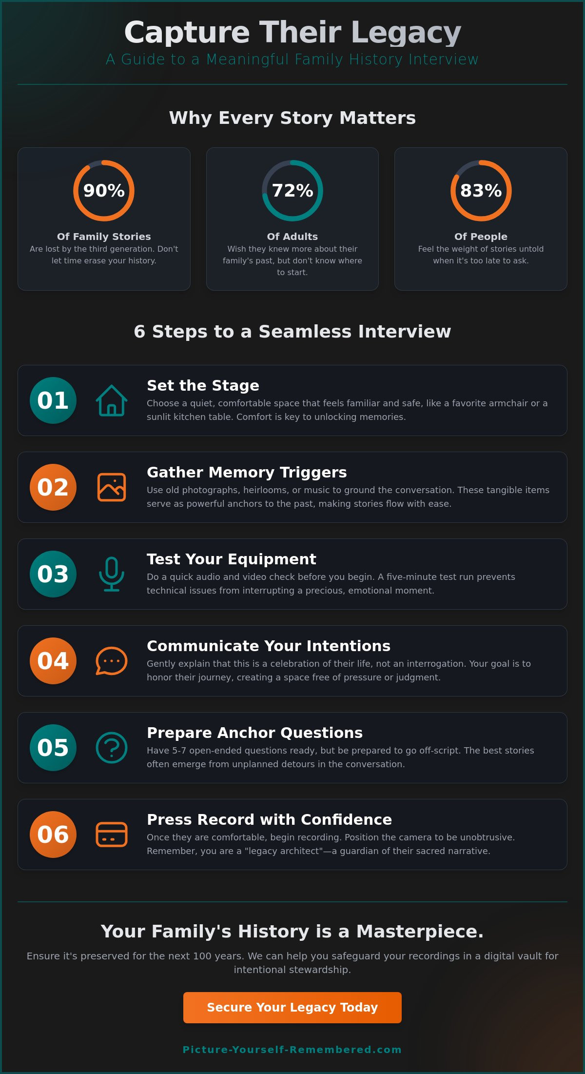 The Heart of the Story: Essential Interview Questions for Family History