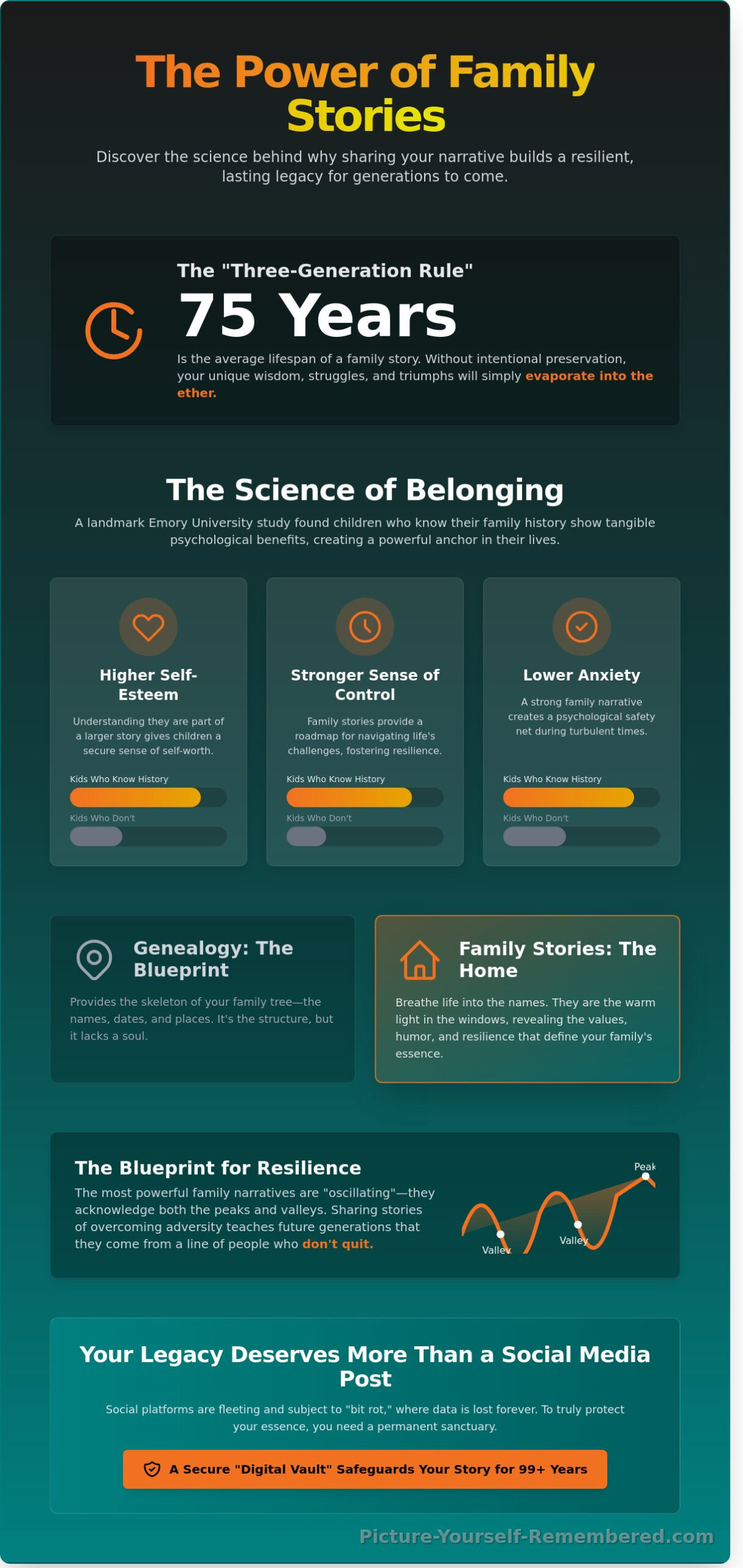 The Heartbeat of Heritage: Understanding the Importance of Family Stories