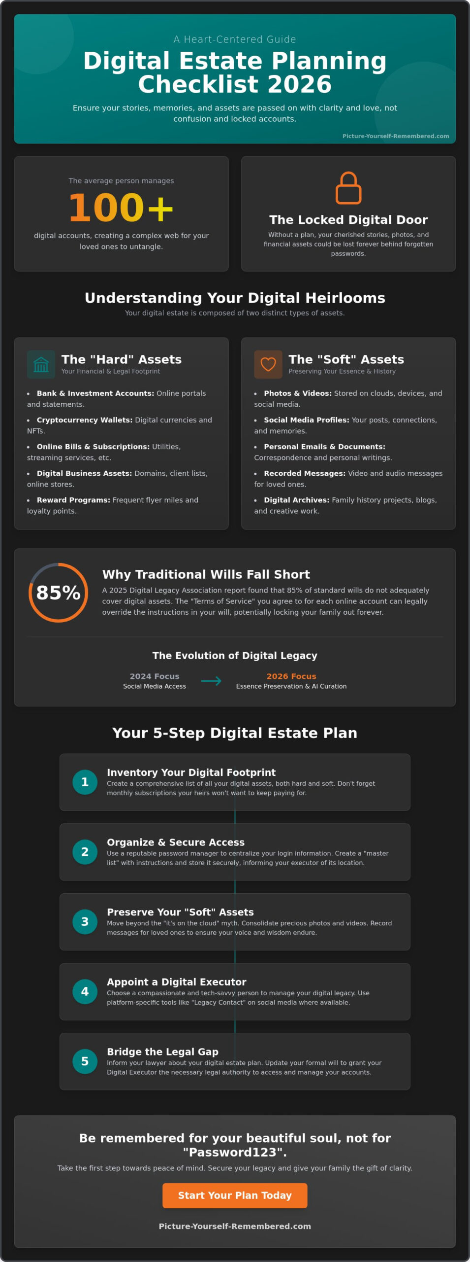 The Ultimate Digital Estate Planning Checklist 2026: Safeguarding Your Stories and Assets
