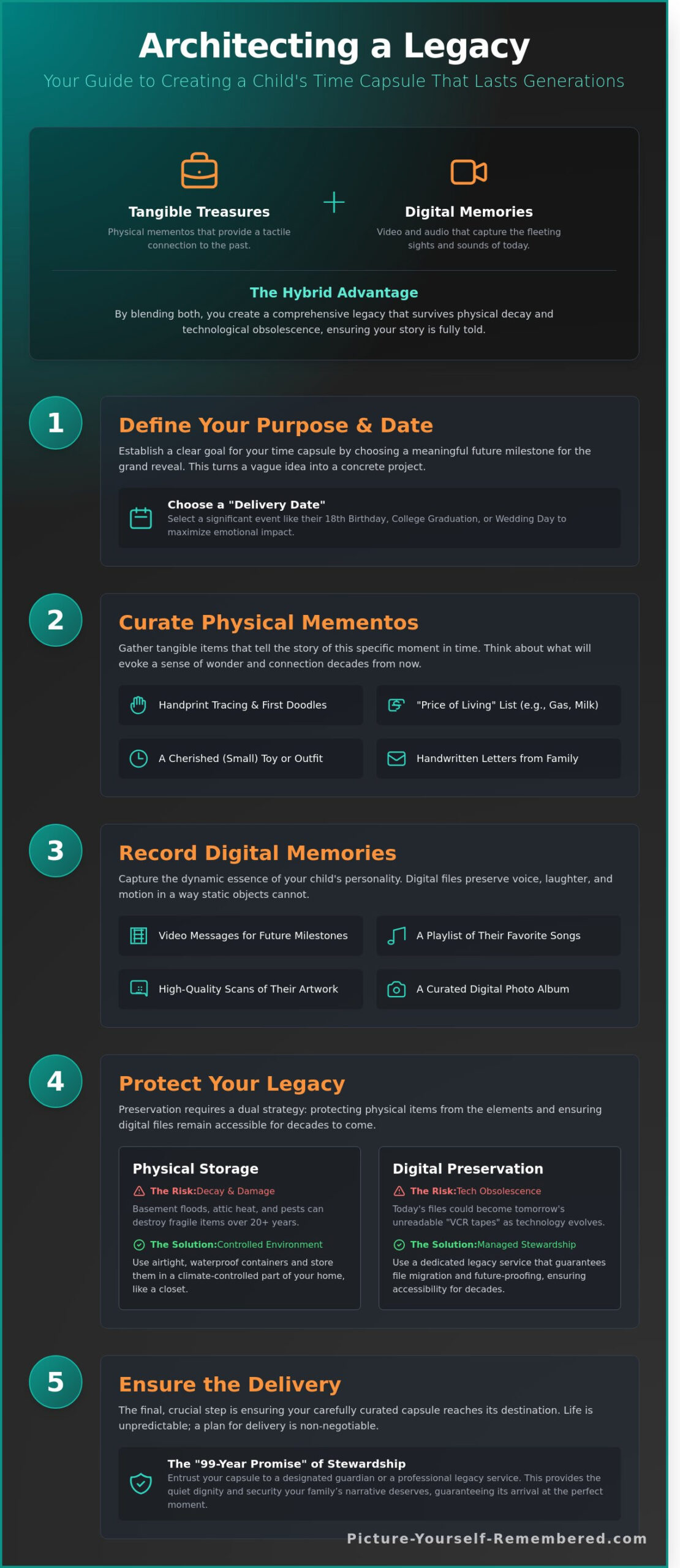 Time Capsule for Child: Heartfelt Ideas to Preserve Their Story for 2026 and Beyond