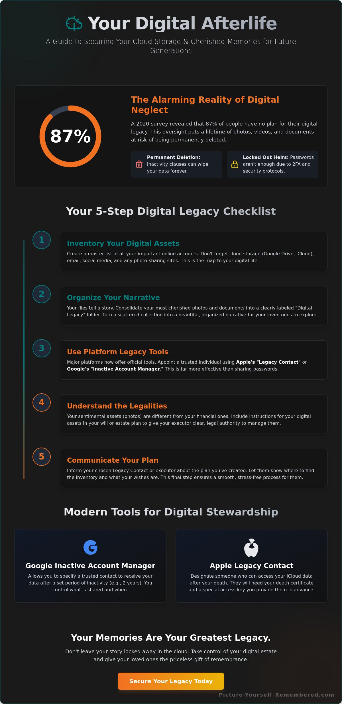 What Happens to My Cloud Storage When I Die? A Heartfelt Guide to Your Digital Estate