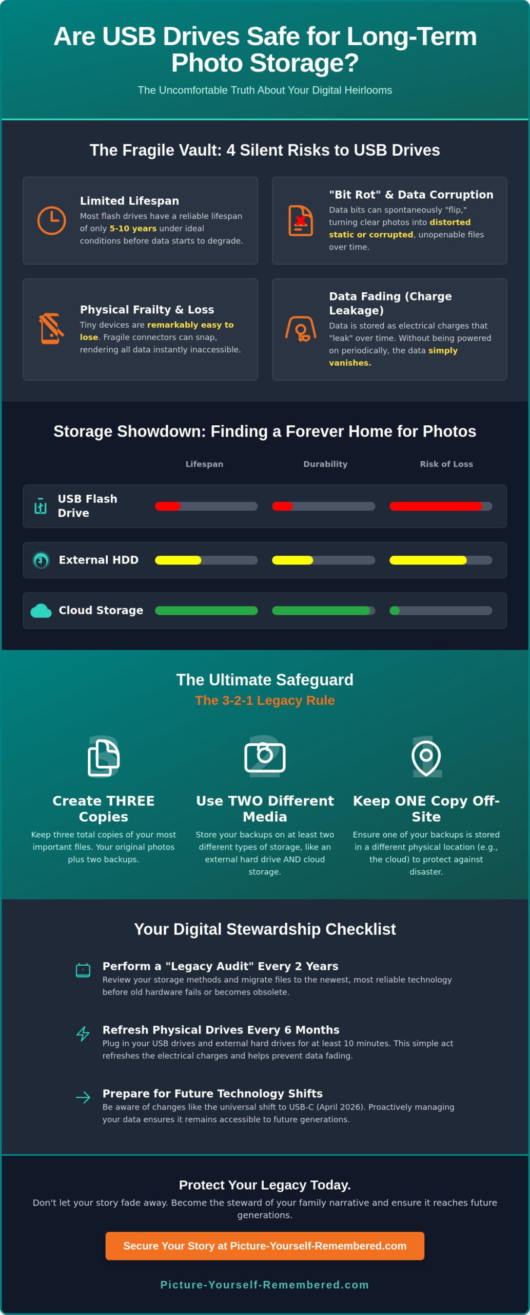 Are USB Drives Safe for Long Term Photo Storage? The Heartfelt Truth About Your Digital Legacy