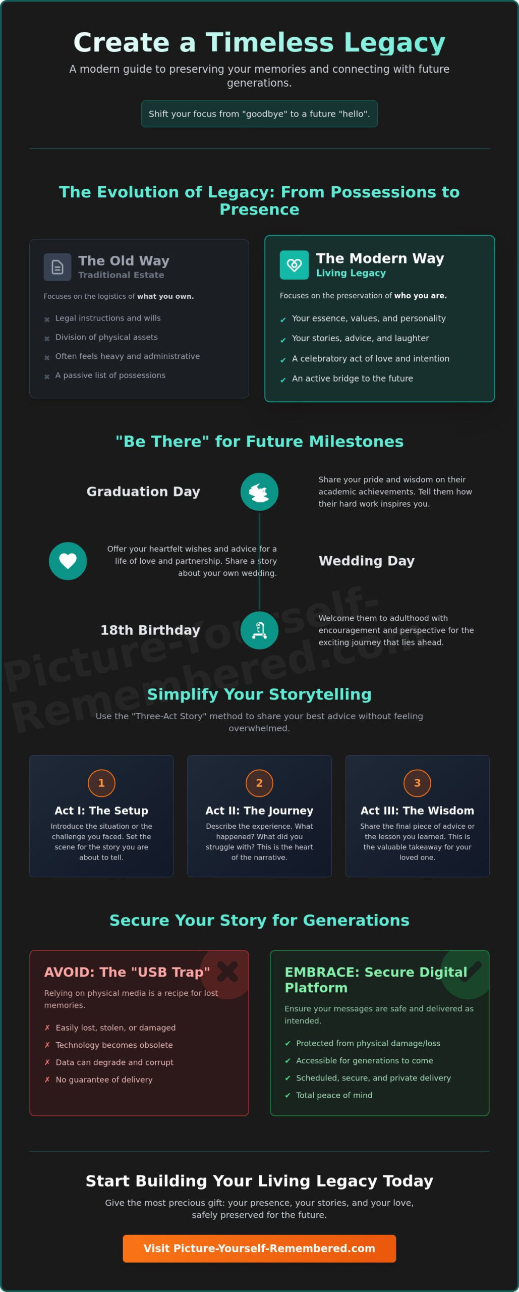 Creating Memories for Loved Ones Before You Die: A Heartfelt Guide to Your Lasting Legacy