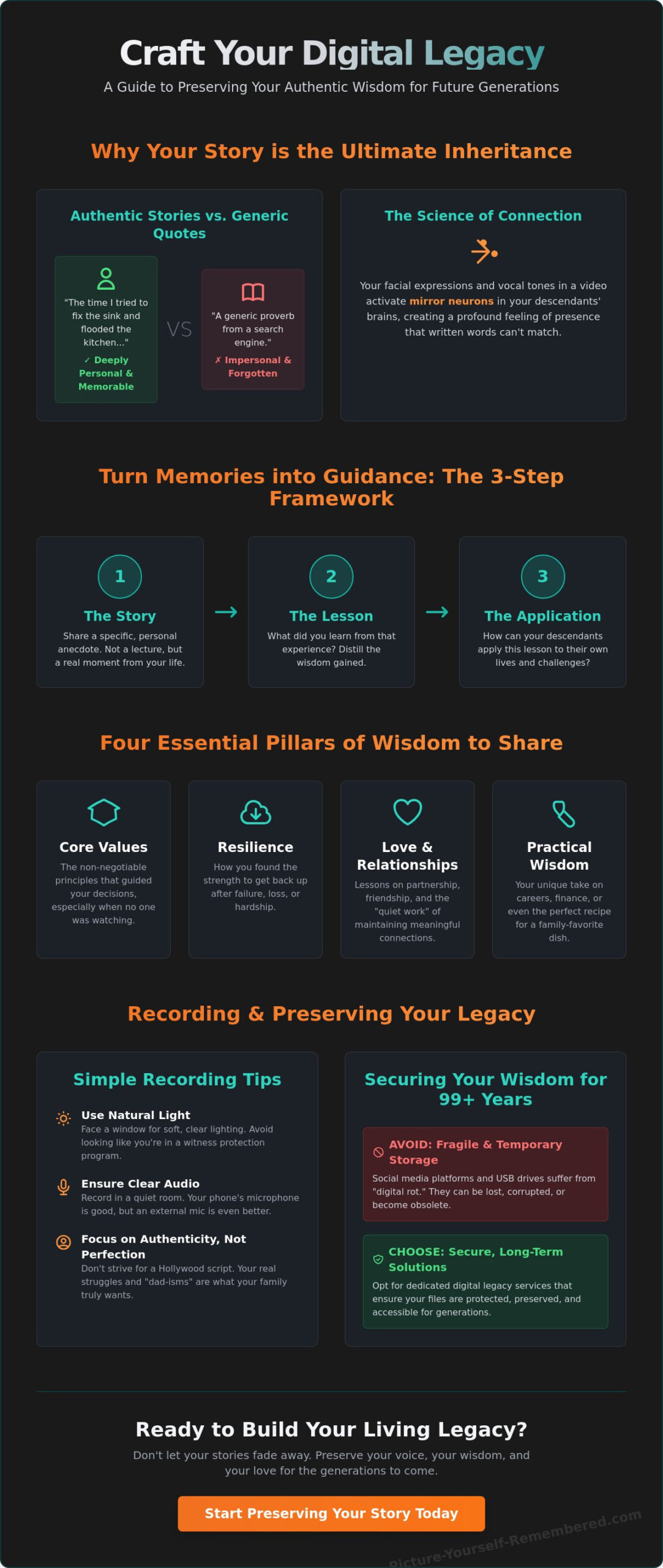 Heartfelt Messages of Wisdom for Future Generations: A Guide to Your Living Legacy