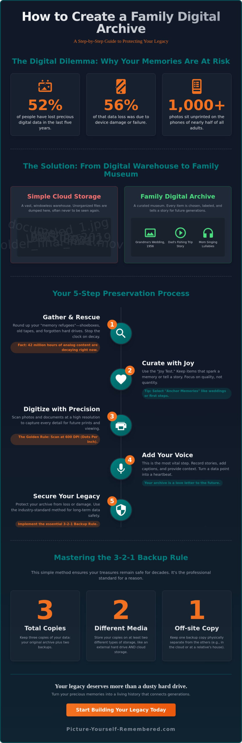 How to Create a Family Digital Archive: A Heartfelt Guide to Preserving Your Legacy
