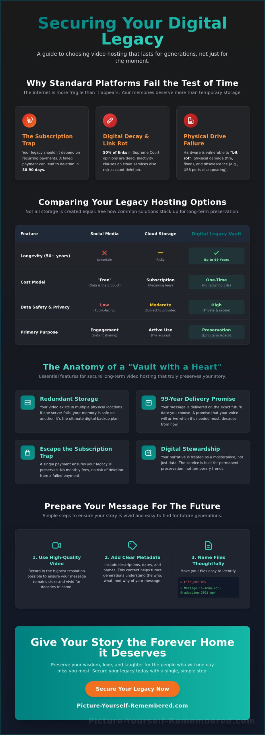 Secure Long Term Video Hosting: How to Protect Your Legacy for Decades