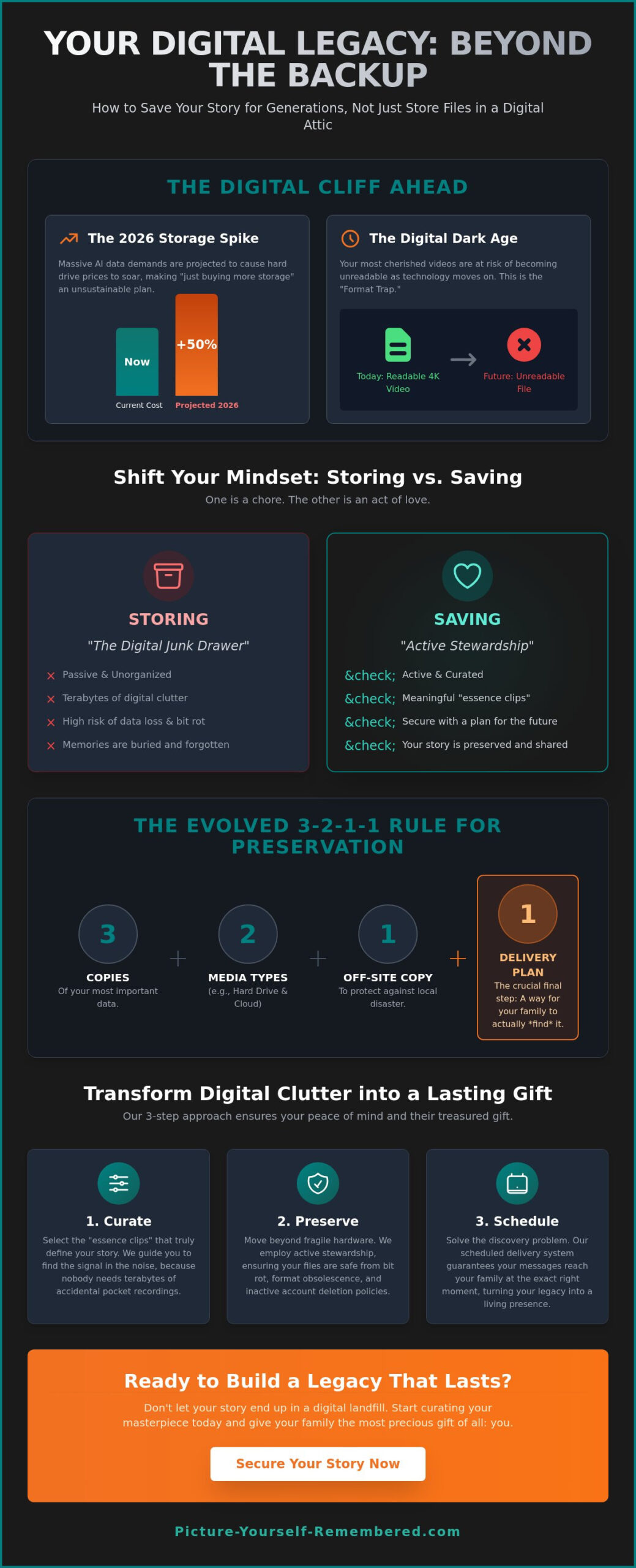 The Best Way to Save Videos for the Future: Preserving Your Digital Legacy