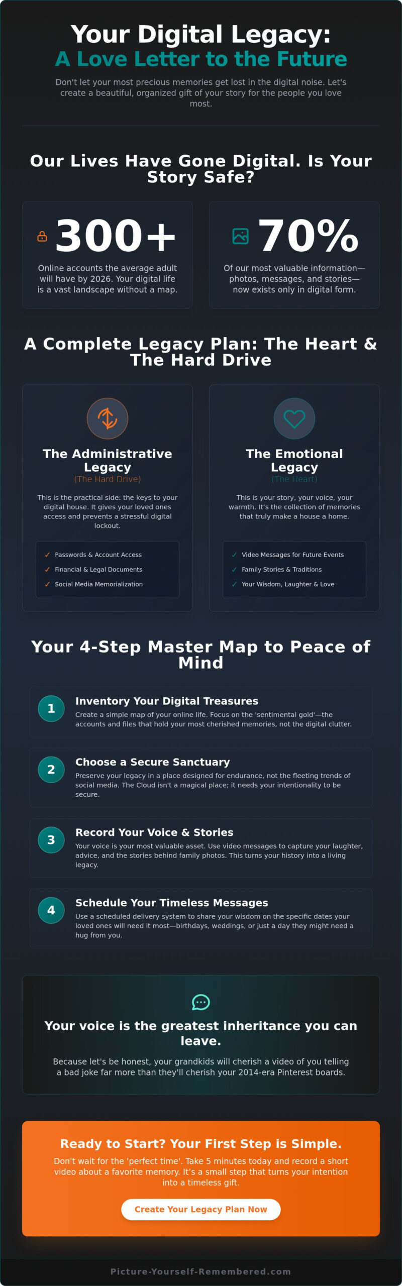 Creating a Digital Legacy Plan: A Heartfelt Guide to Preserving Your Story in 2026