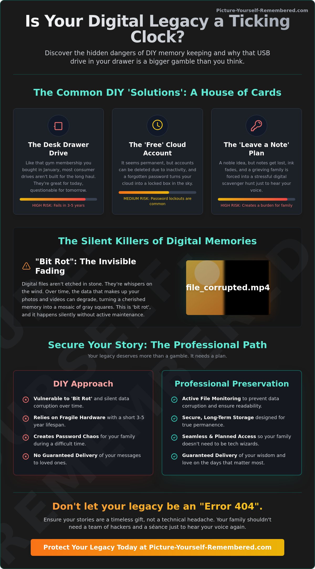 The Hidden Risks of DIY Digital Legacy: Why Your Memories Need More Than a USB Drive