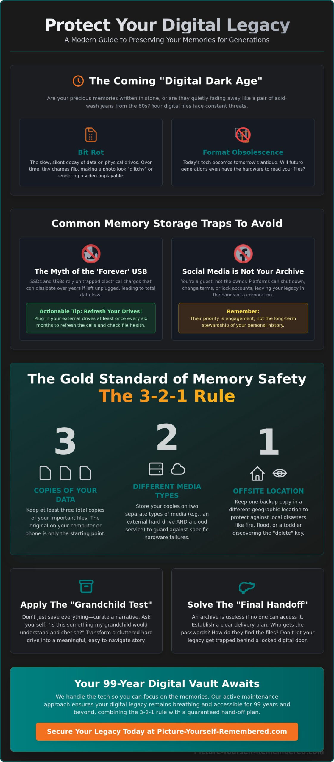 The Safest Way to Store Digital Memories: A 99-Year Preservation Guide