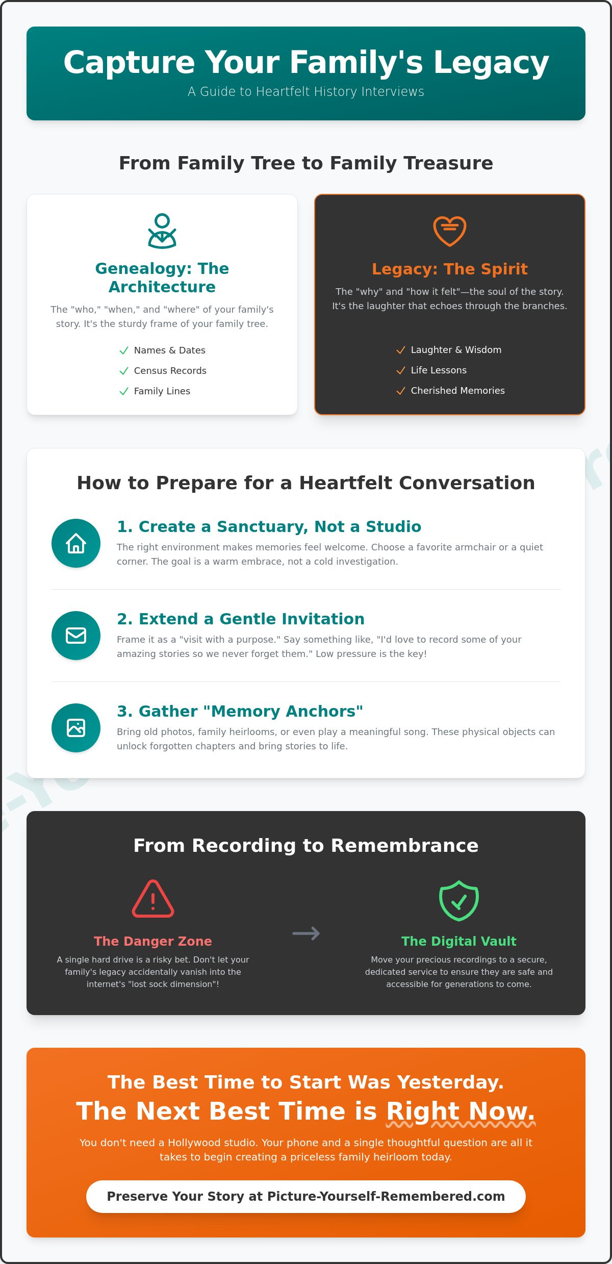 101 Family History Interview Questions: Safeguarding Your Loved One's Legacy