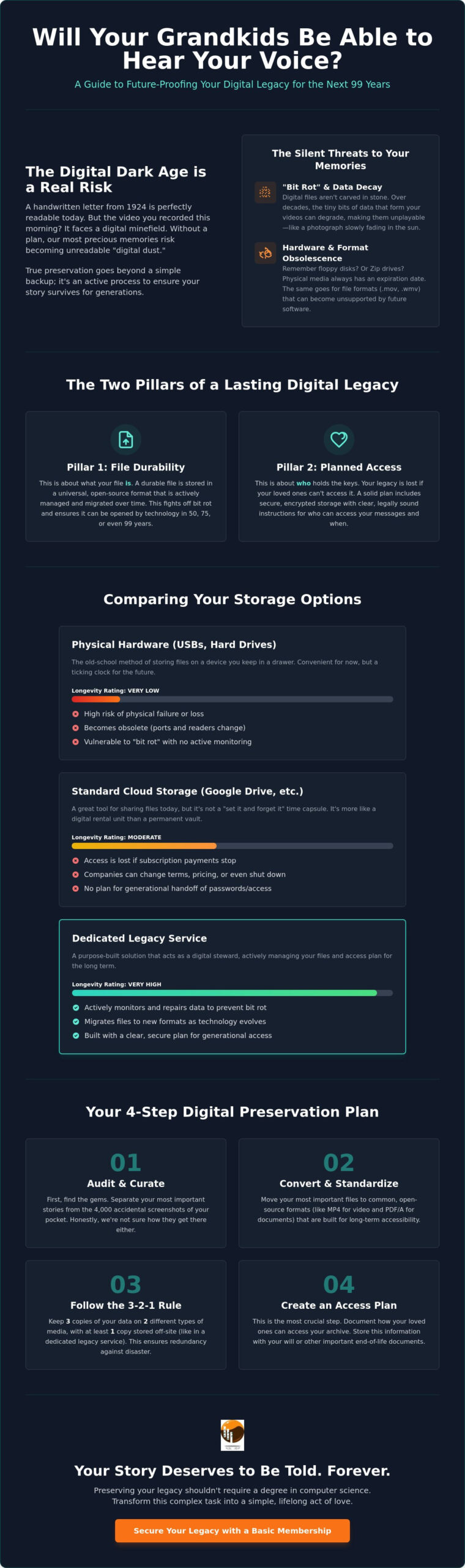 Future-Proof Digital Storage: How to Keep Your Memories Alive for 99 Years