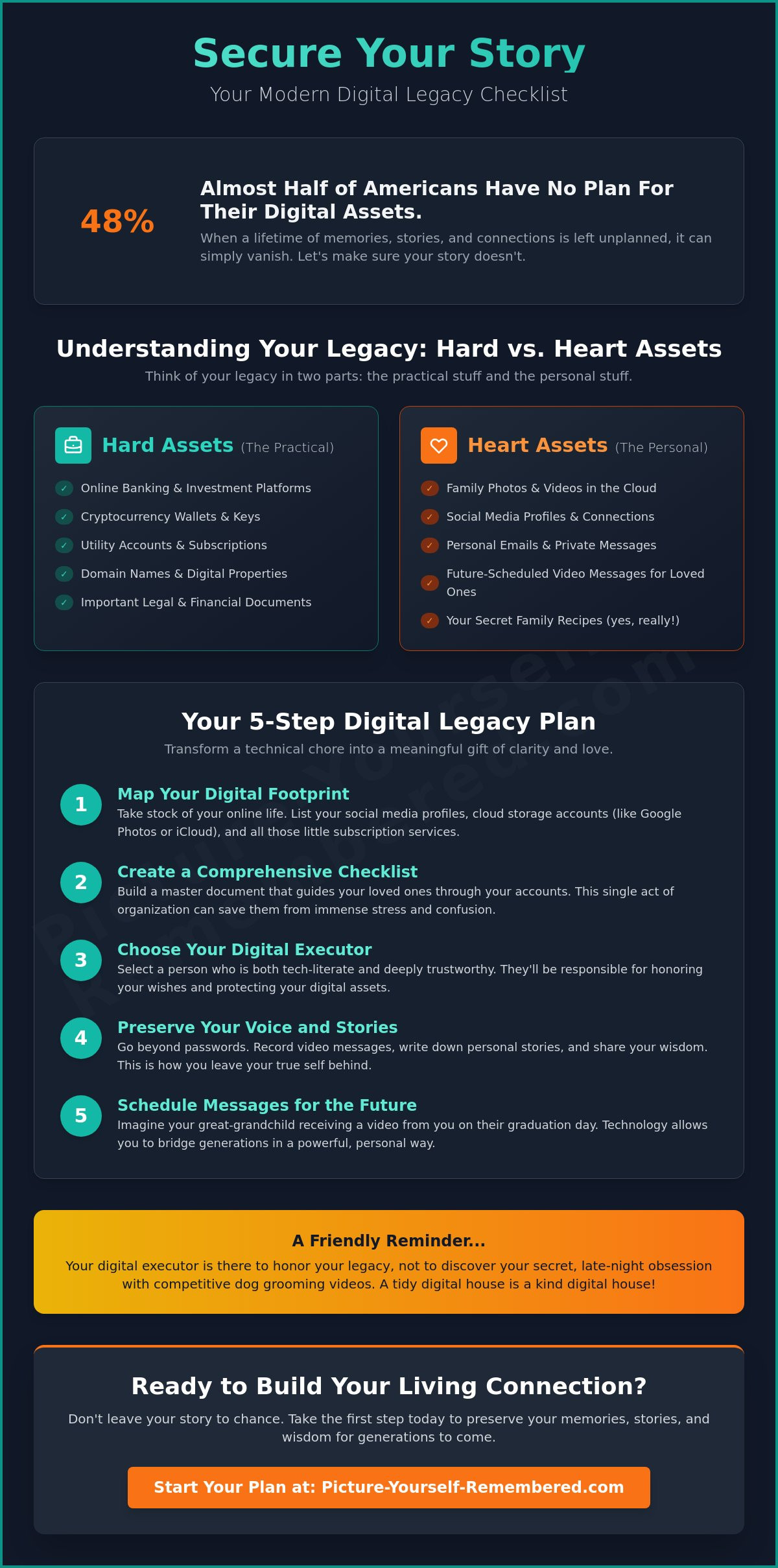 Your 2026 Digital Legacy Checklist: A Heart-Centered Guide to Being Remembered