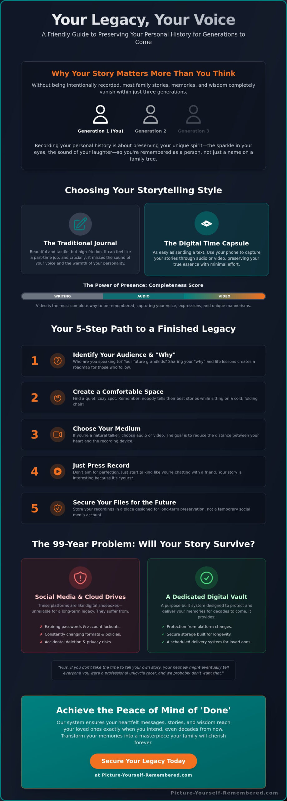 Recording Your Personal History: The Heartfelt Guide to Preserving Your Voice for Generations