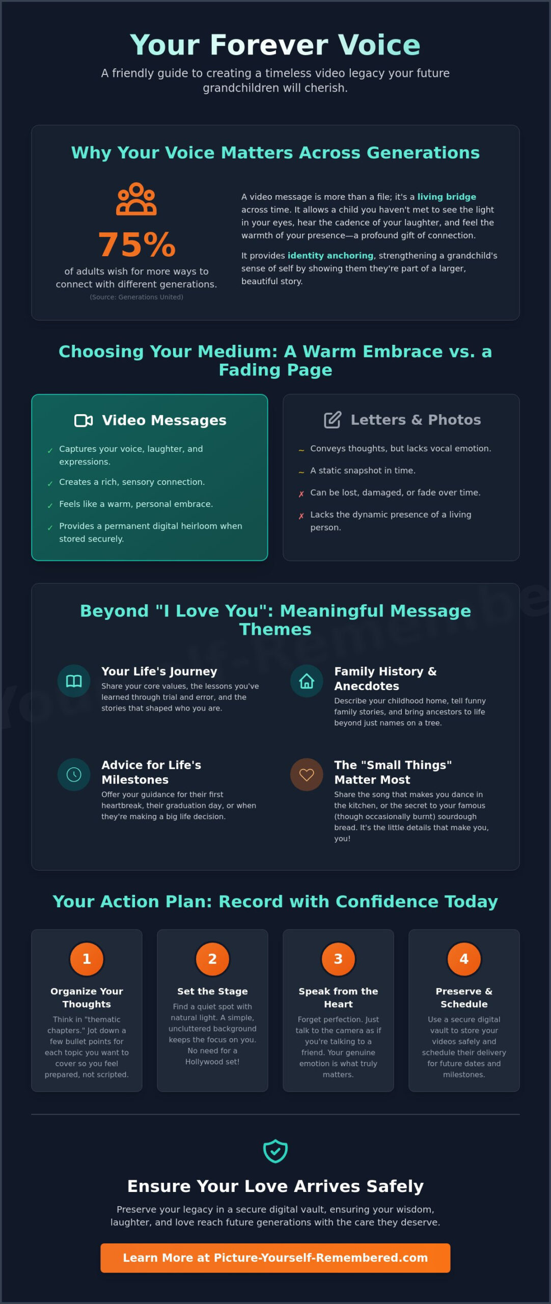 Heartfelt Messages for My Unborn Grandchild: A Video Legacy Guide