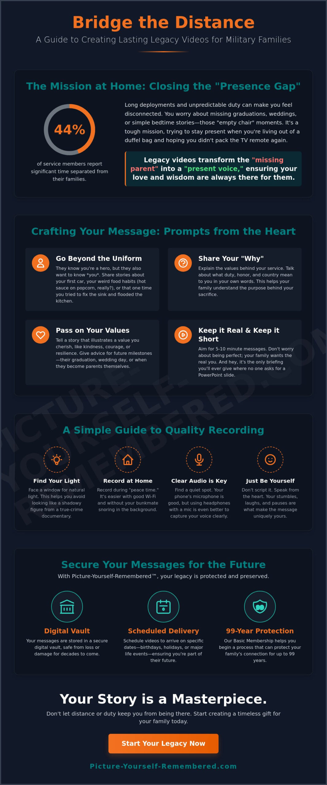 Creating Legacy Videos for Military Families: A Guide to Staying Present