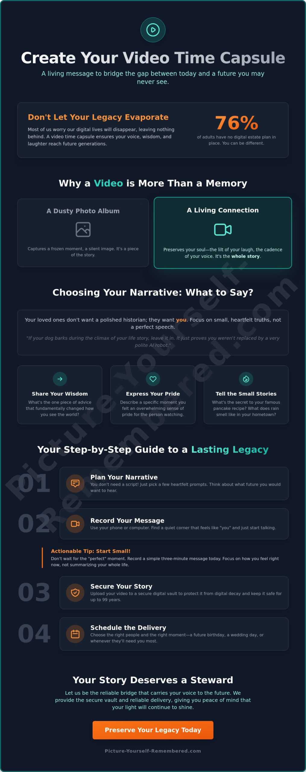 Creating a Video Time Capsule: Your Heartfelt Guide to a 99-Year Legacy