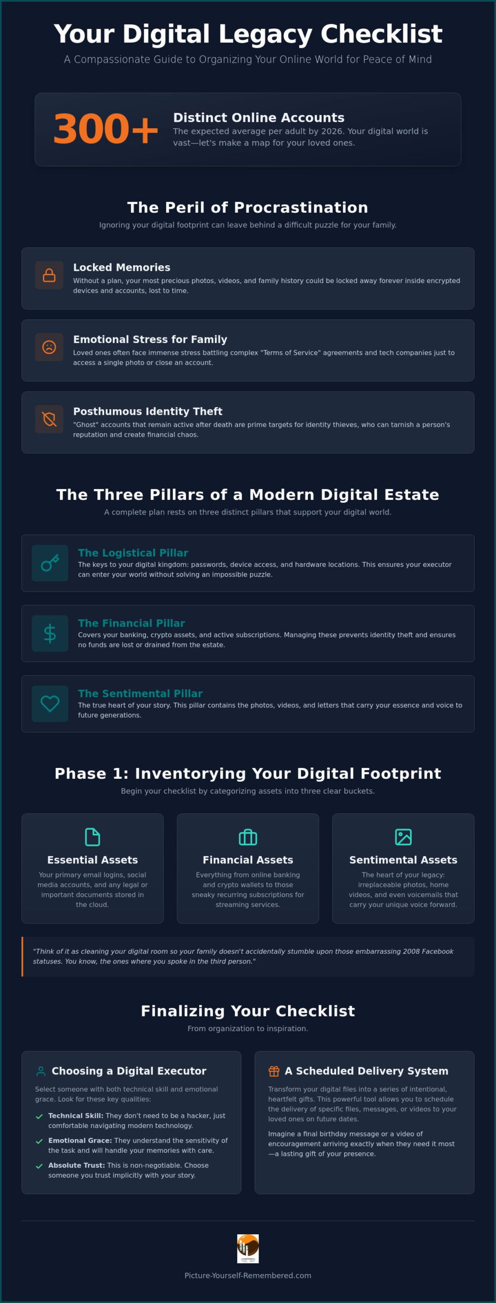 The Ultimate Digital Estate Planning Checklist for 2026: Securing Your Data and Your Legacy