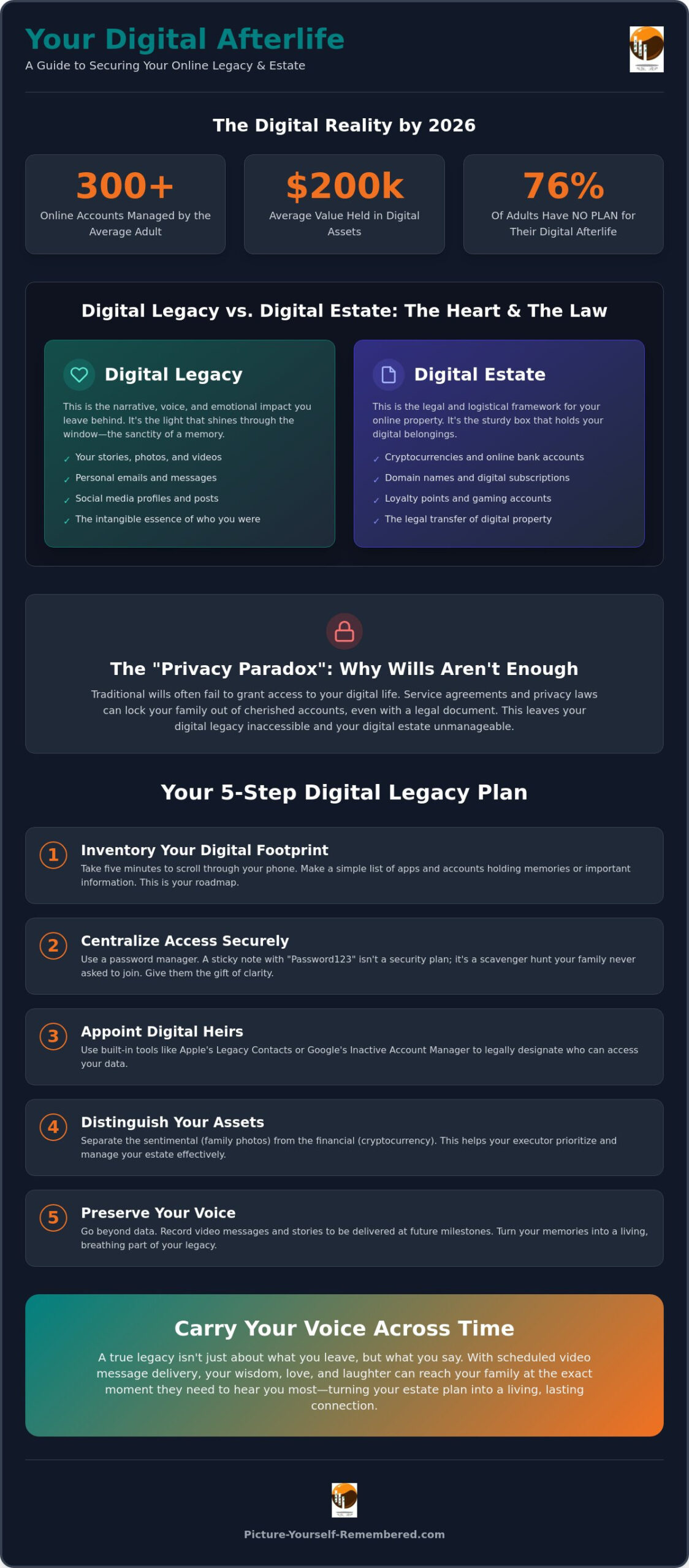 Digital Legacy vs. Digital Estate: How to Protect Your Online Life and Memories