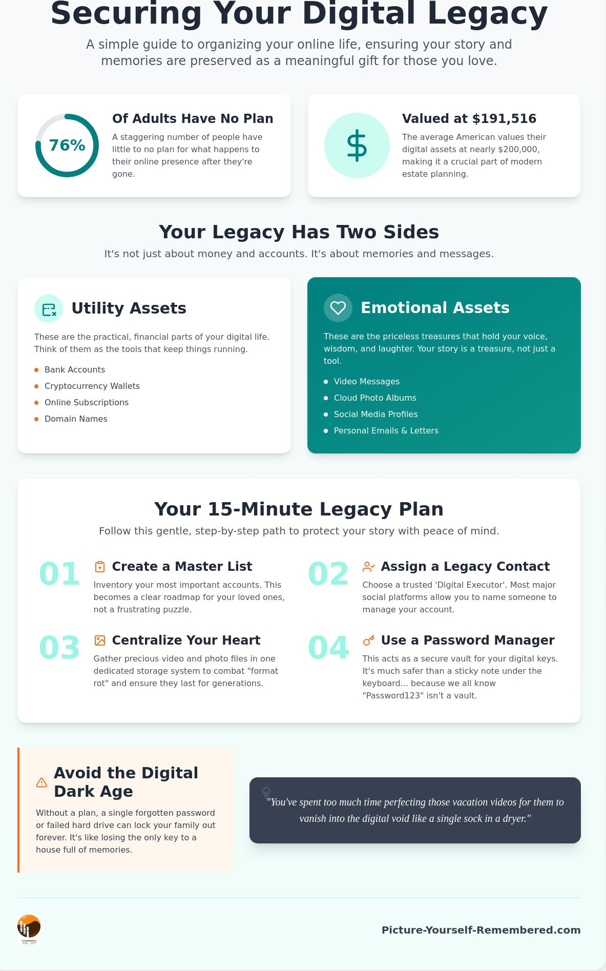 Securing Your Digital Legacy: A Compassionate Guide to Future-Proofing Your Story