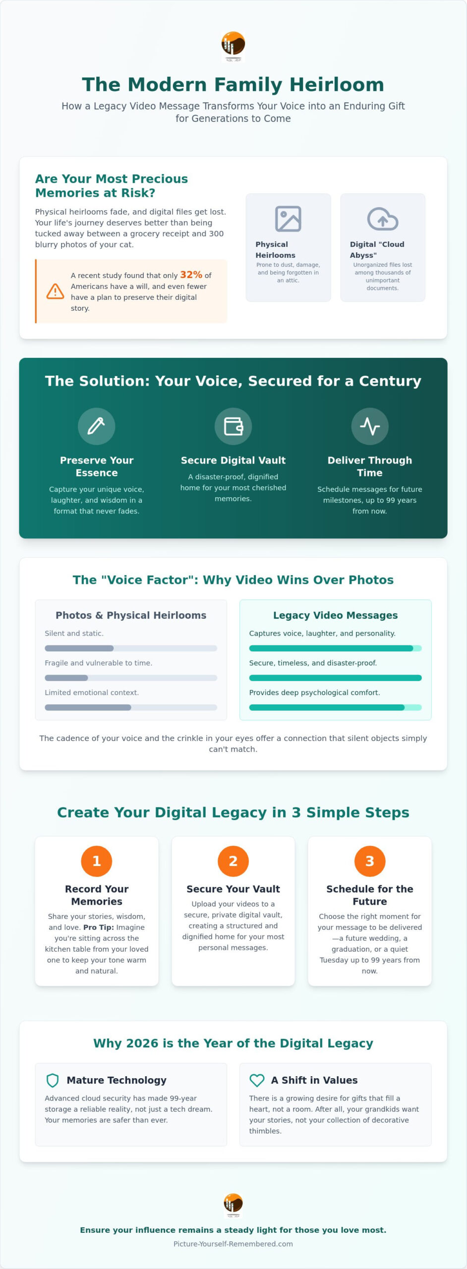 Choosing the Perfect Legacy Video Message Gift: A Guide to Timeless Connection in 2026
