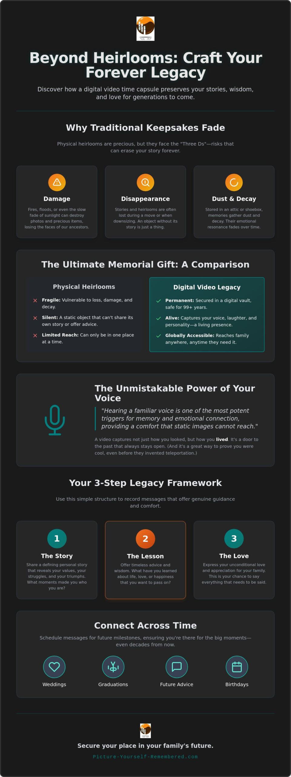 The Memorial Gift That Lasts Forever: Preserving a Voice for Generations