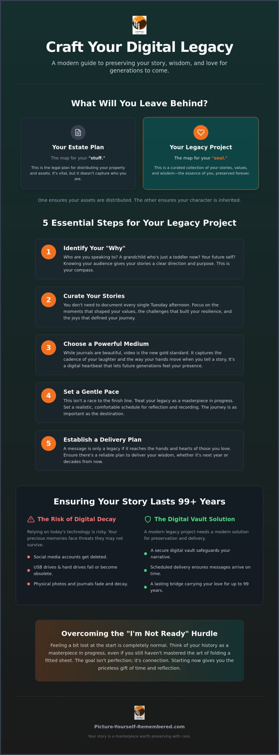 Creating a Legacy Project: A Compassionate Guide to Preserving Your Story